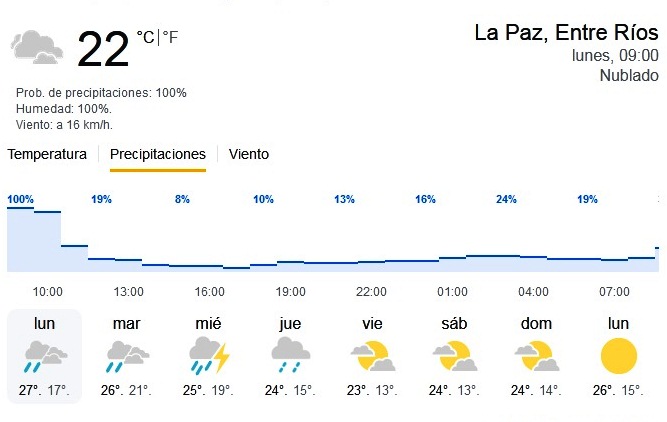 Llueve y continúa alerta amarillo por tormentas, pero luego mejoraría